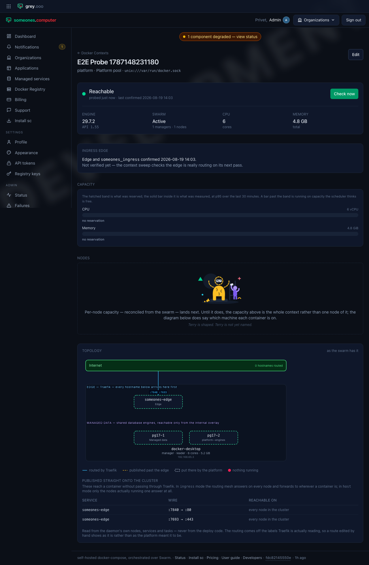 One context: health, ingress, capacity and topology
